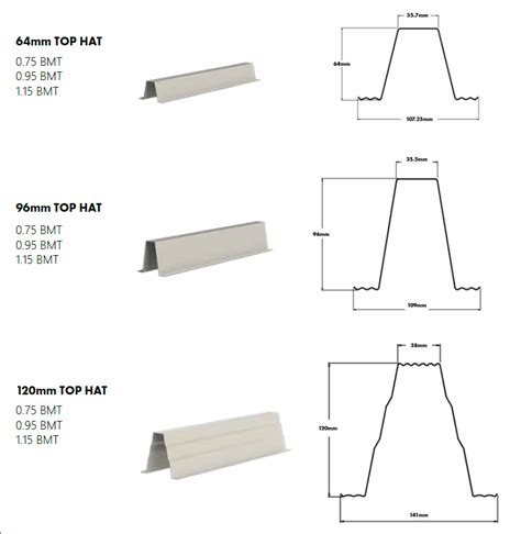 35mm top hat dimensions